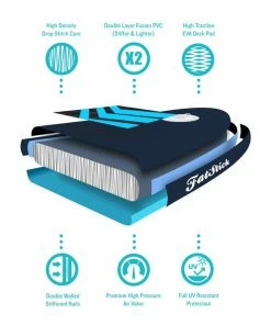 Fatstick Pure Art 10'6 SUP Inflatable Paddle Board Full Kit -Sandbanks Shop 6 1 1024x1024 16678.1652362804