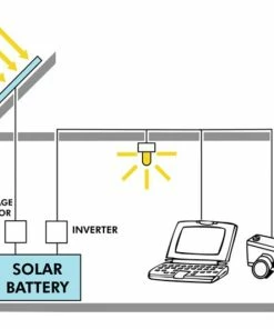 PV Logic 150w Motorhome Solar Panel Kit With MPPT Charge Controller -Sandbanks Shop How Solar Panels Work 08581.1548677861