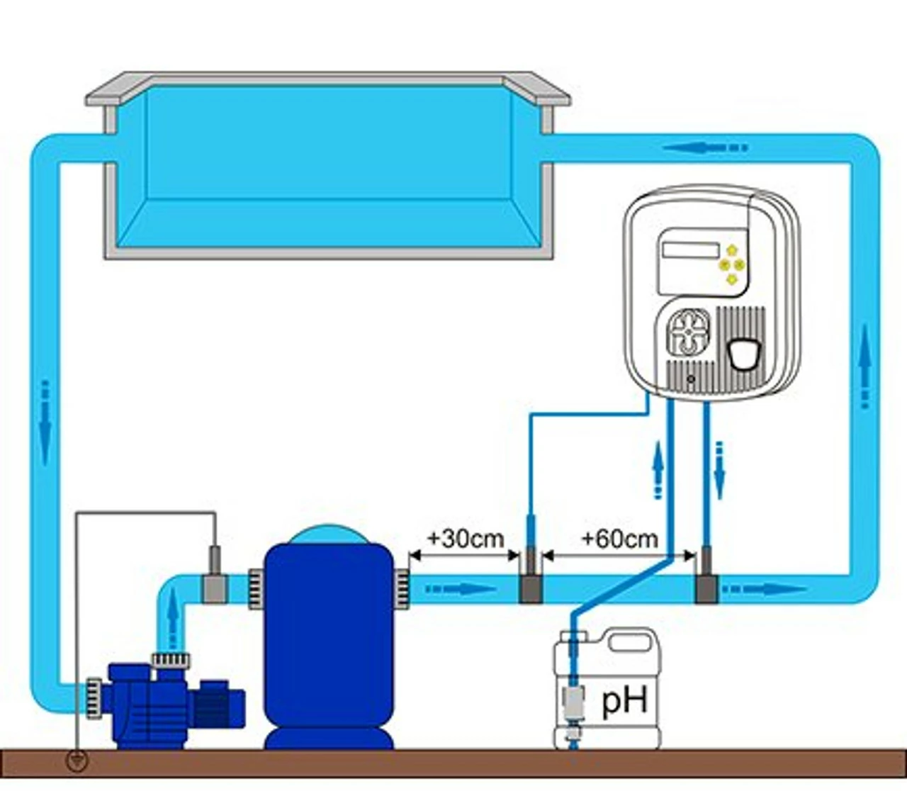 Zodiac PH Expert Swimming Pool Automatic PH Regulator 2 Zodiac PH Expert Swimming Pool Automatic PH Regulator - Image 2