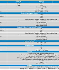 Victron Energy Peak Power Pack - 12.8V, 40AH, 512WH LiFePO4 Battery With Mains Charger And Solar/Alternator Charging -Sandbanks Shop peak power pack 1 16217.1639060258