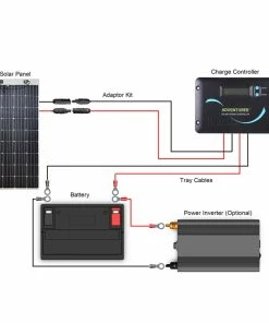 Renogy 160 Watt Flexible Solar Panels And Kits -Sandbanks Shop ren3 70714.1566382120