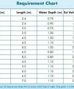 JLS Ltd Solar Pods Swimming Pool Heater -Sandbanks Shop solarp1 46399.1363341449